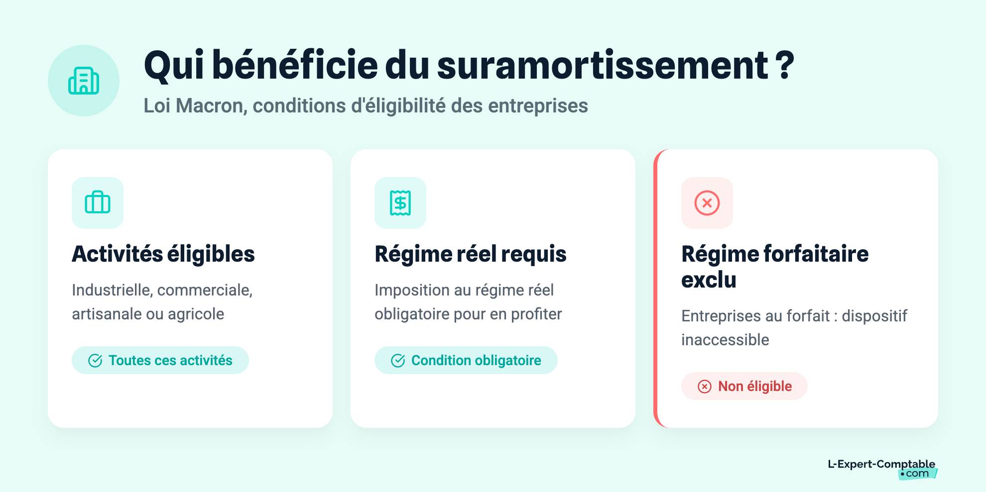Qui bénéficie du suramortissement ?